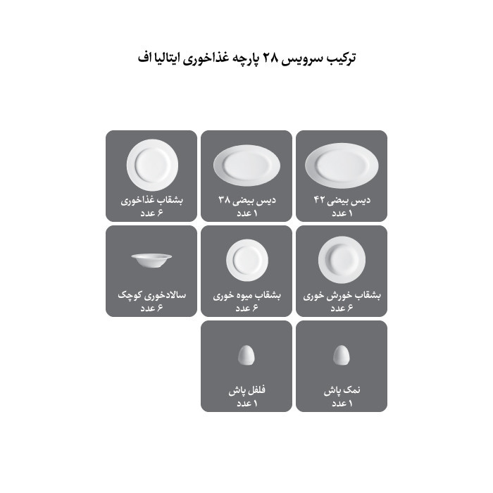 سرويس غذاخوری 28 پارچه چینی زرین ایران مدل ايتاليا اف سپیدار کد 0128 درجه عالی