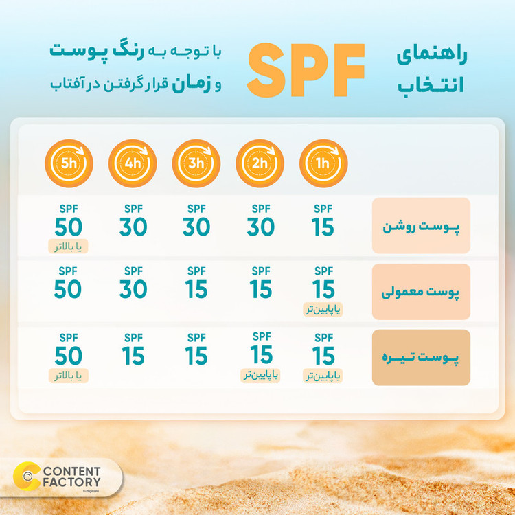کرم ضد آفتاب بدون رنگ باباریا SPF 50 مدل ROSA MOSQUETA مناسب برای انواع پوست حجم 75 میلیلیتر